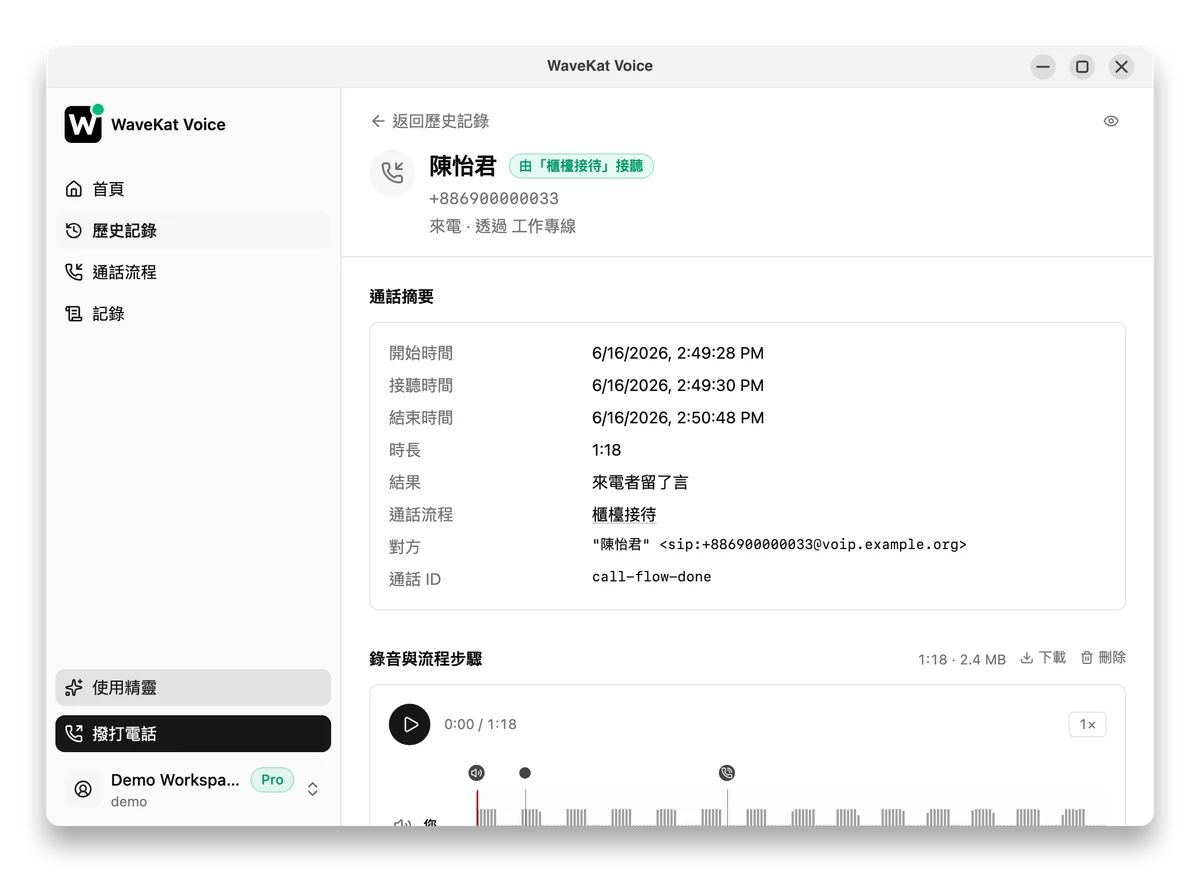 Ubuntu 上的 WaveKat Voice —— 一通由流程接聽、已結束的通話：「由櫃檯接待接聽」標記、結果顯示「來電者留了言」，下方是錄音。
