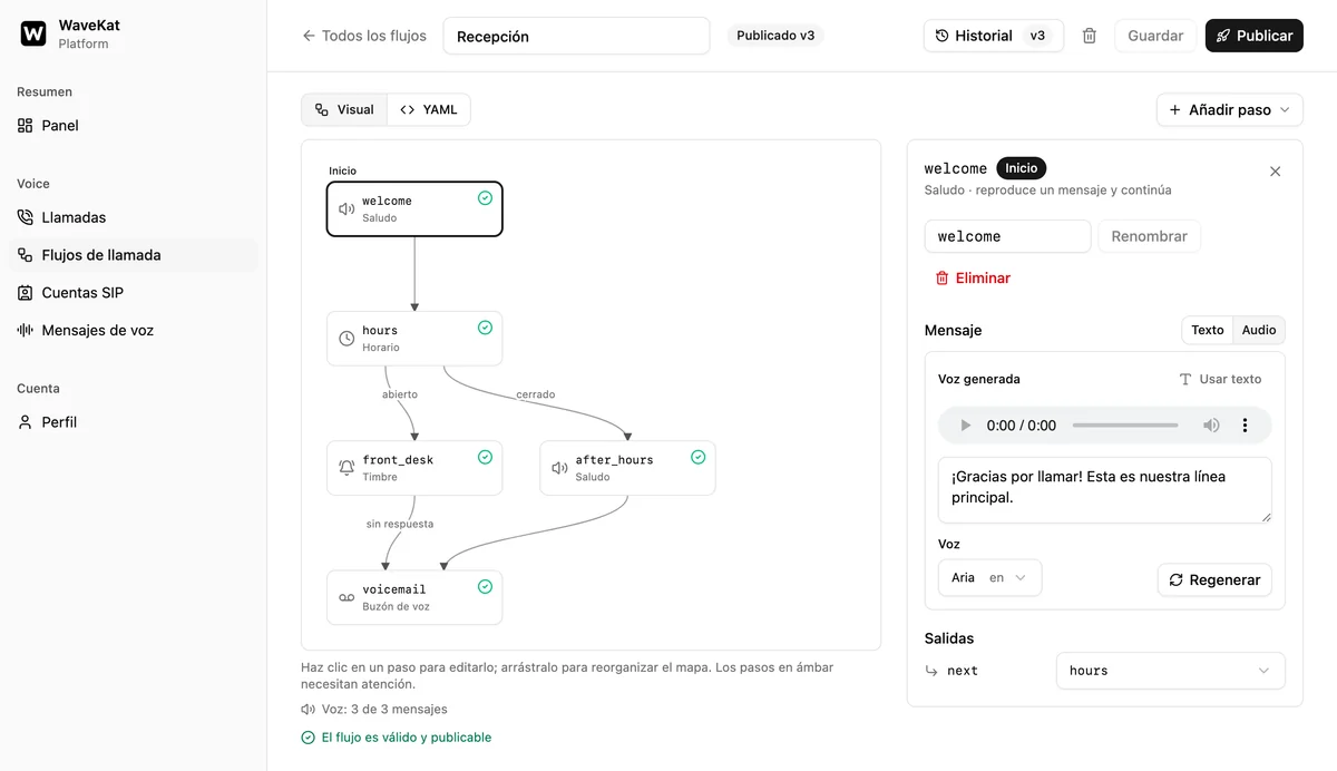 El editor de flujos de llamada de WaveKat en la web: el mapa del flujo junto al detalle del paso, con el texto del saludo, la voz con la que se generó y un botón para volver a generarlo.